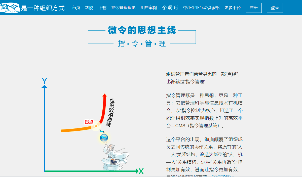 微令