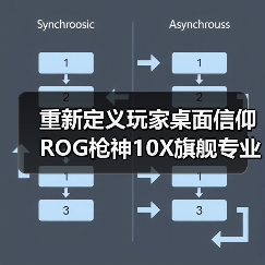 重新定义玩家桌面信仰 ROG枪神10X旗舰专业电竞台式机来袭(图3) 重新定义玩家桌面信仰 ROG枪神10X旗舰专业电竞台式机来袭(图3)