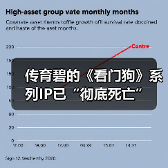 传育碧的《看门狗》系列IP已“彻底死亡”