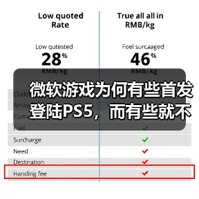 微软游戏为何有些首发登陆PS5,而有些就不行?(图3) 微软游戏为何有些首发登陆PS5,而有些就不行?(图3)