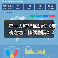 第一人称恐怖动作《炼魂之地:神偶剧院》2月10日发售(图4) 第一人称恐怖动作《炼魂之地:神偶剧院》2月10日发售(图4)
